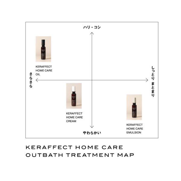 画像3: KERAFFECT ケラフェクトエマルジョン (3)