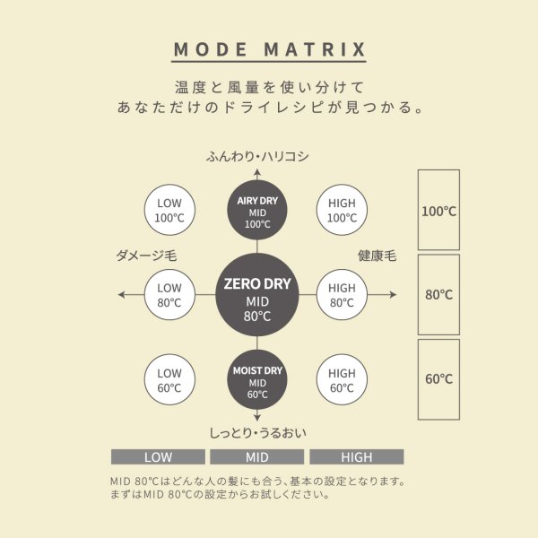 画像12: 【数量限定】マグネットヘアプロ ドライヤーゼロ nana-nanaスケルトン/ホワイト HCD-G0877T (12)