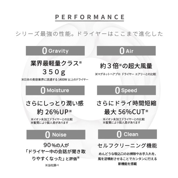 画像8: 【数量限定】マグネットヘアプロ ドライヤーゼロ nana-nanaスケルトン/ホワイト HCD-G0877T (8)