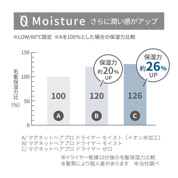 画像9: 【数量限定】マグネットヘアプロ ドライヤーゼロ nana-nanaスケルトン/ホワイト HCD-G0877T (9)