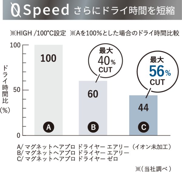 画像5: ホリスティックキュア マグネットヘアプロ ドライヤーゼロブラックプラス (5)