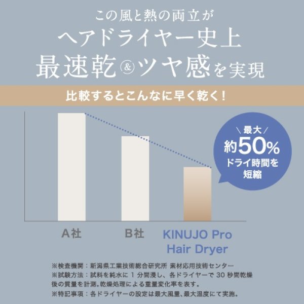 画像3: KINUJO Pro Hair Dryer(キヌージョ プロ ヘアドライヤー) (3)