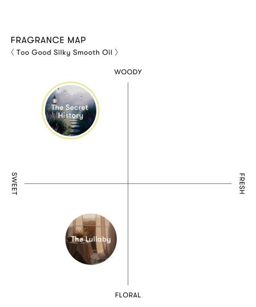 画像8: SINN トゥーグッドシルキースムースオイル 50mL (8)